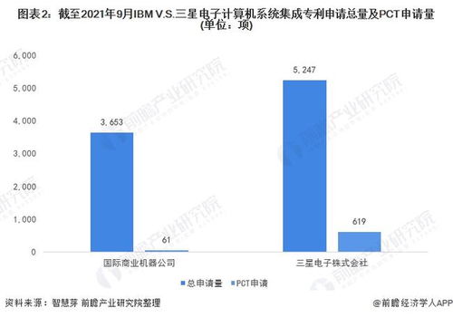 獨家解析 IBM與三星電子計算機系統(tǒng)集成技術(shù)布局全景對比