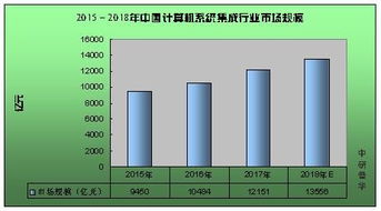 全球計算機系統(tǒng)集成市場全景透視 融合、創(chuàng)新與未來趨勢
