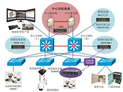 系統集成 構建高效協同的計算機系統整體解決方案
